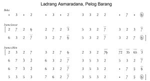 Notasi Balungan Asmaradana