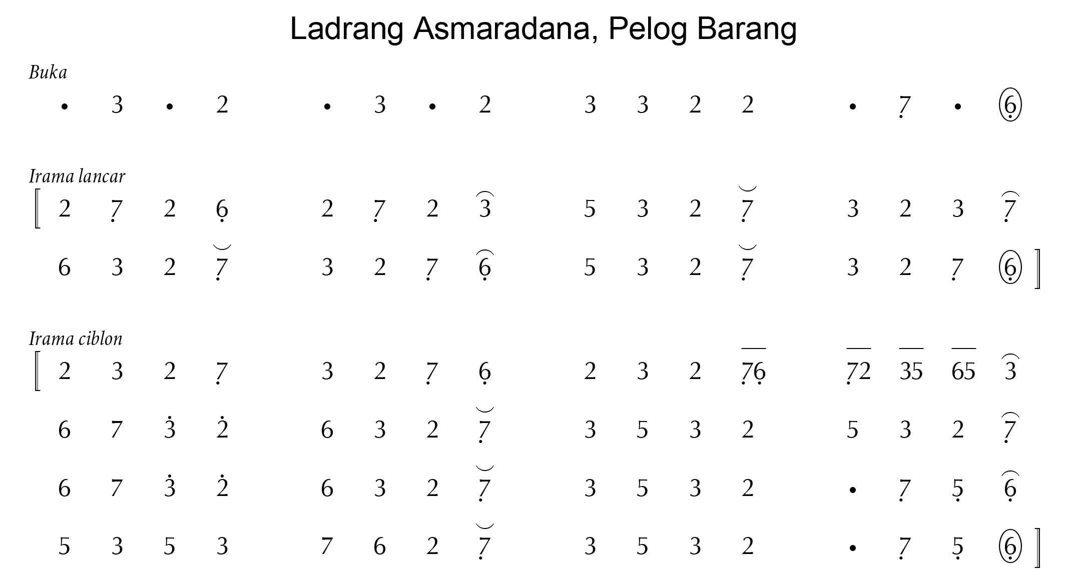 Balungan Asmaradana