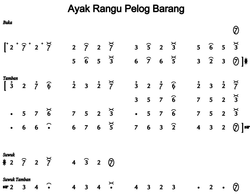 Notasi Ayak Rangu Pelog Barang