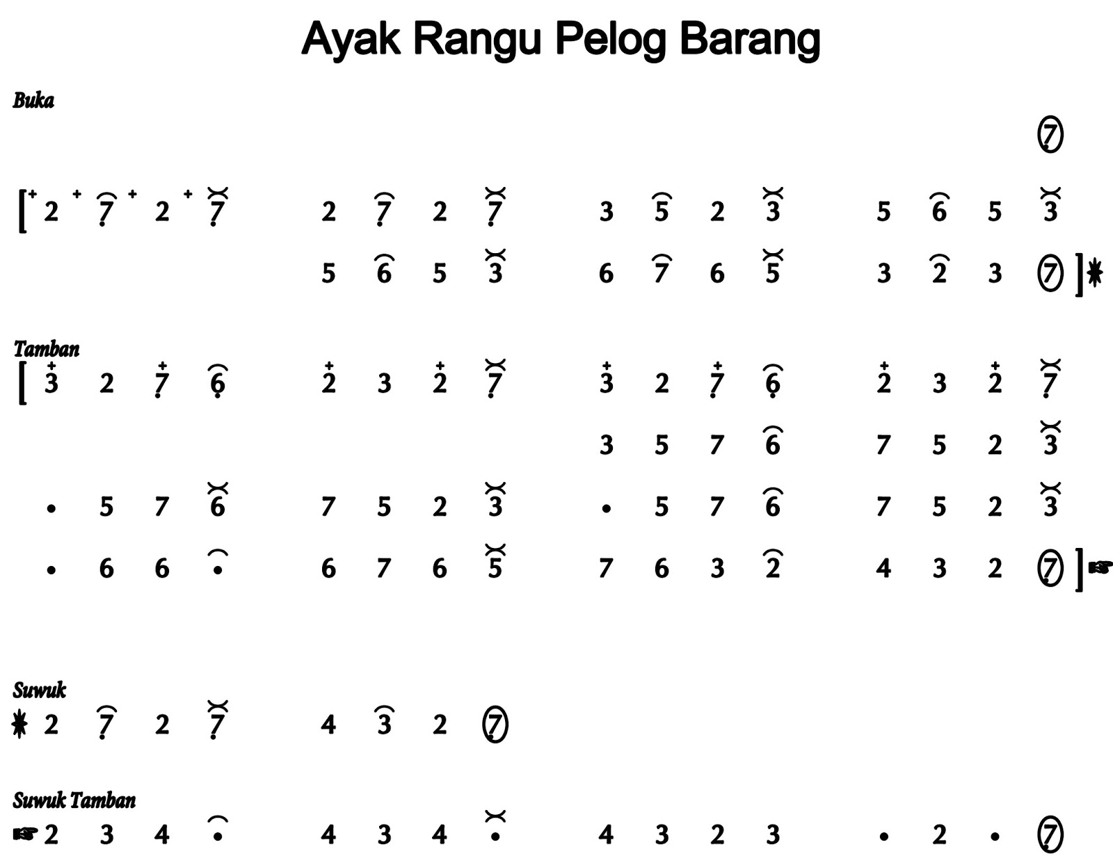 Ayak Rangu Pelog Barang