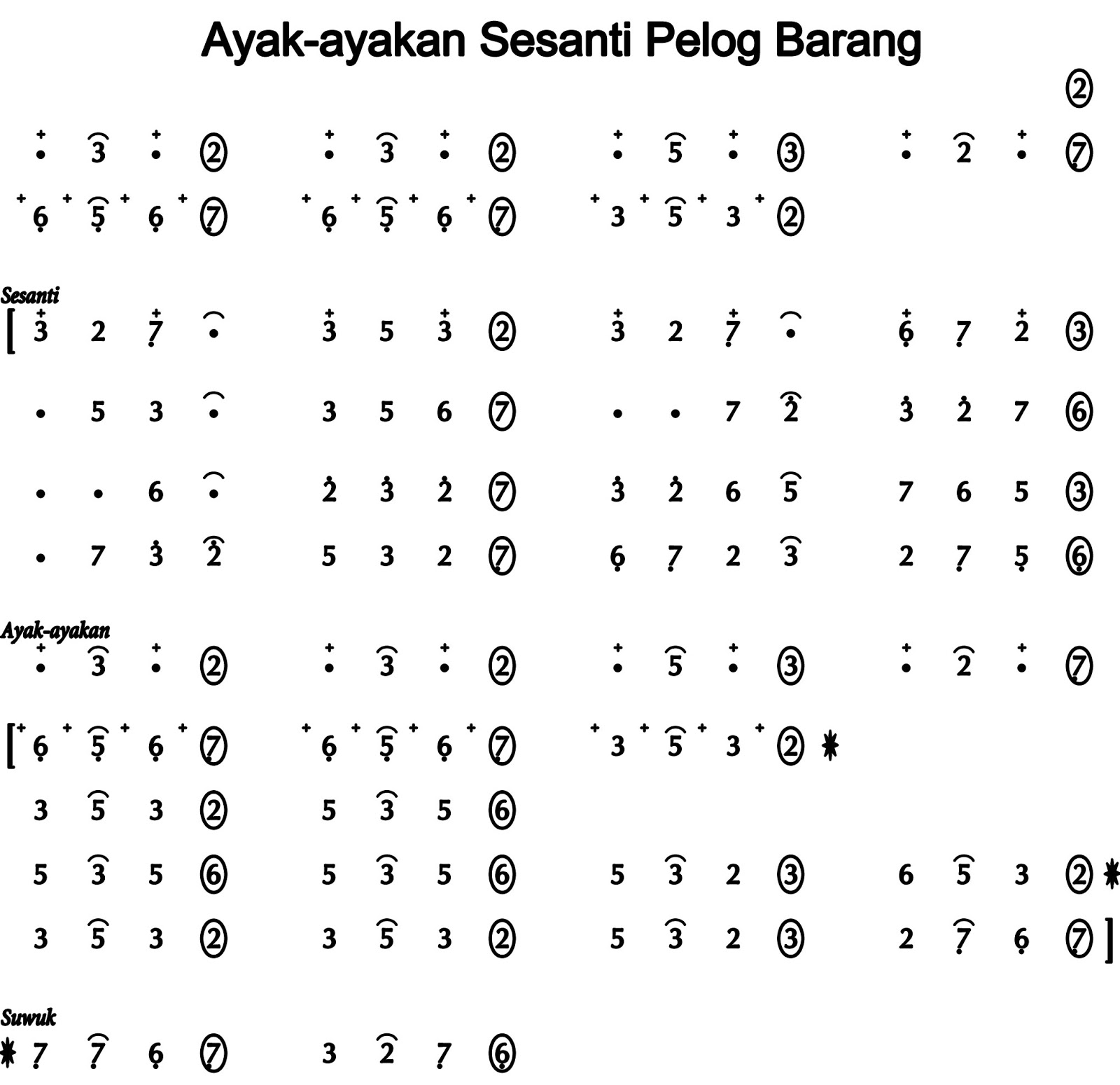 Ayak-ayakan Sesanti Pelog Barang