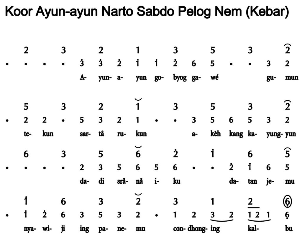 Notasi Ladrang Ayun Ayun Pelog 6