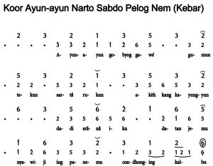Notasi Ladrang Ayun Ayun Pelog 6