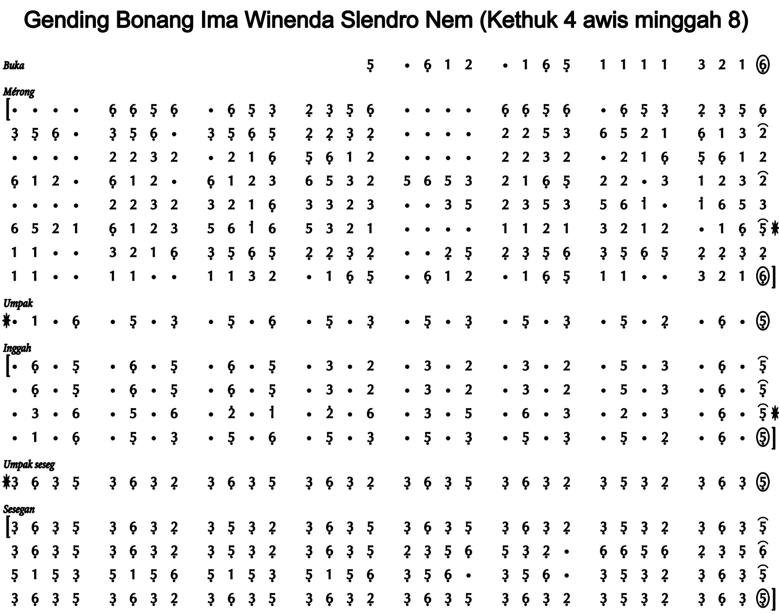 Gending Bonang Ima Winenda Slendro Nem