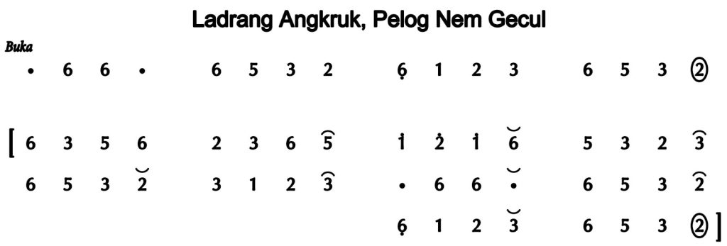 Notasi Ladrang Angkruk Pelog 6