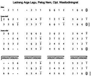 Notasi Ladrang Arga Lagu Pelog 6