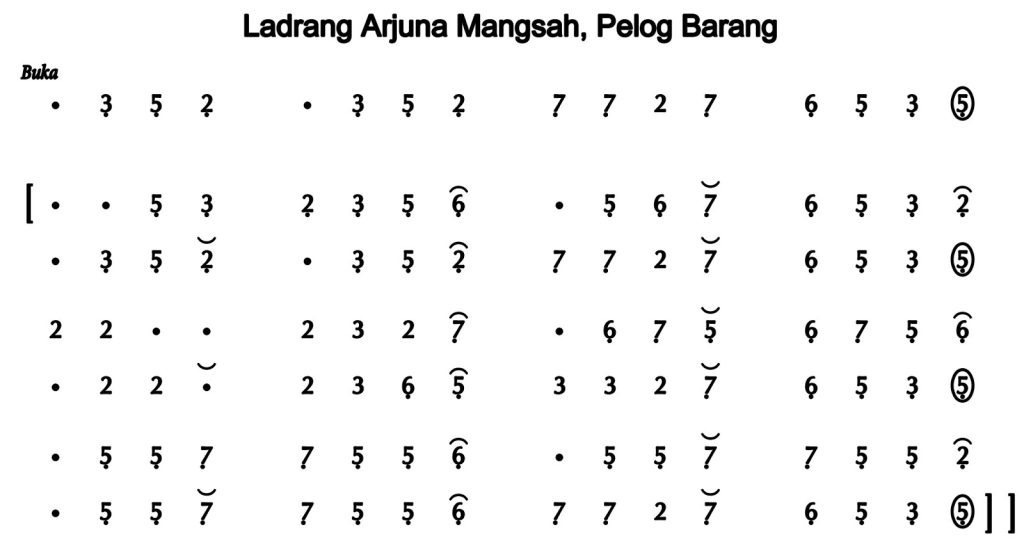 Notasi Ladrang Arjuna Mangsah 2 Pelog Barang