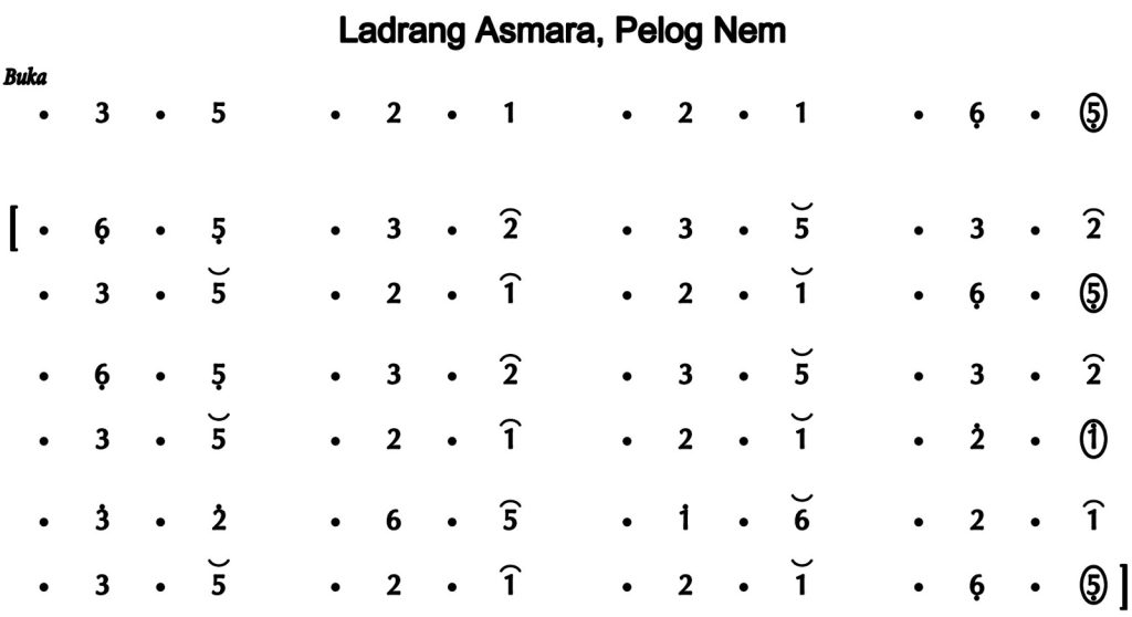 Notasi Ladrang Asmara Pelog 6