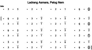 Notasi Ladrang Asmara Pelog 6