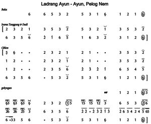 Notasi Ladrang Ayun-Ayun Pelog 6 Lengkap.