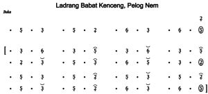 Notasi Ladrang Babat Kenceng Pelog 6