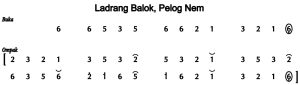 Notasi Ladrang Balok Pelog 6