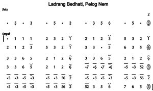 Notasi Ladrang Bedhati Pelog 6