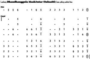 Notasi Ladrang Dhandhanggula Maskentar Pelog 5