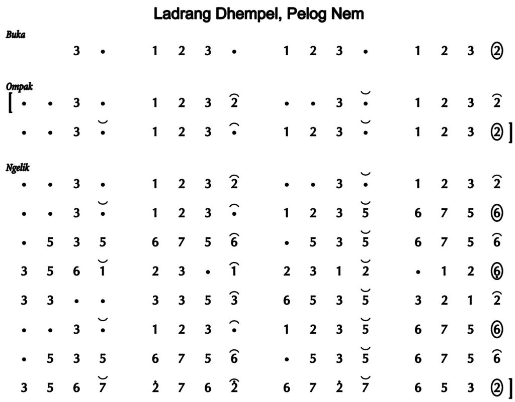 Notasi Ladrang Dhempel Pelog 6