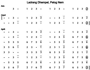 Notasi Ladrang Dhempel Pelog 6