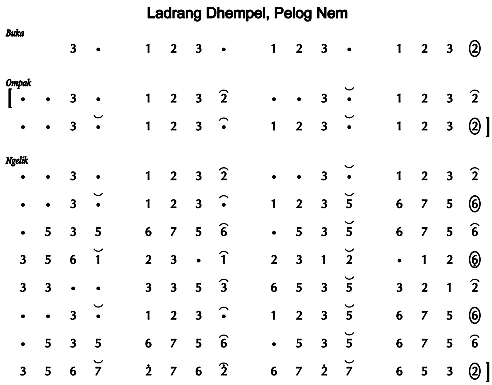 Ladrang Dhempel Pelog 6