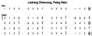 Notasi Ladrang Dhencong Pelog 6