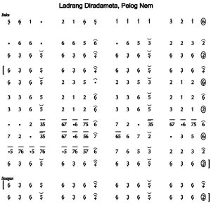 Notasi Ladrang Diradameta Pelog 6
