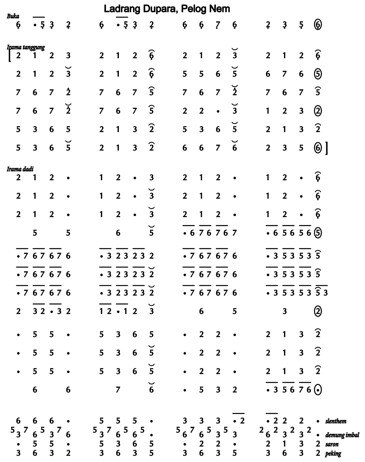 Ladrang Dupara Pelog 6