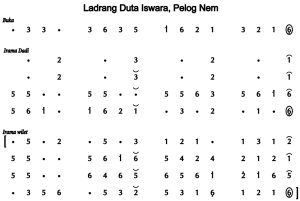 Notasi Ladrang Duta Iswara Pelog 6