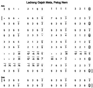 Notasi Ladrang Gajah Meta Pelog 6
