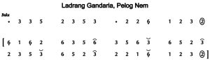 Notasi Ladrang Gandaria Pelog 6