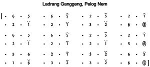 Notasi Ladrang Ganggeng Pelog 6