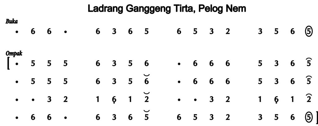 Notasi Ladrang Ganggeng Tirta Pelog 6