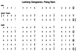 Notasi Ladrang Gangsaran Pelog 6
