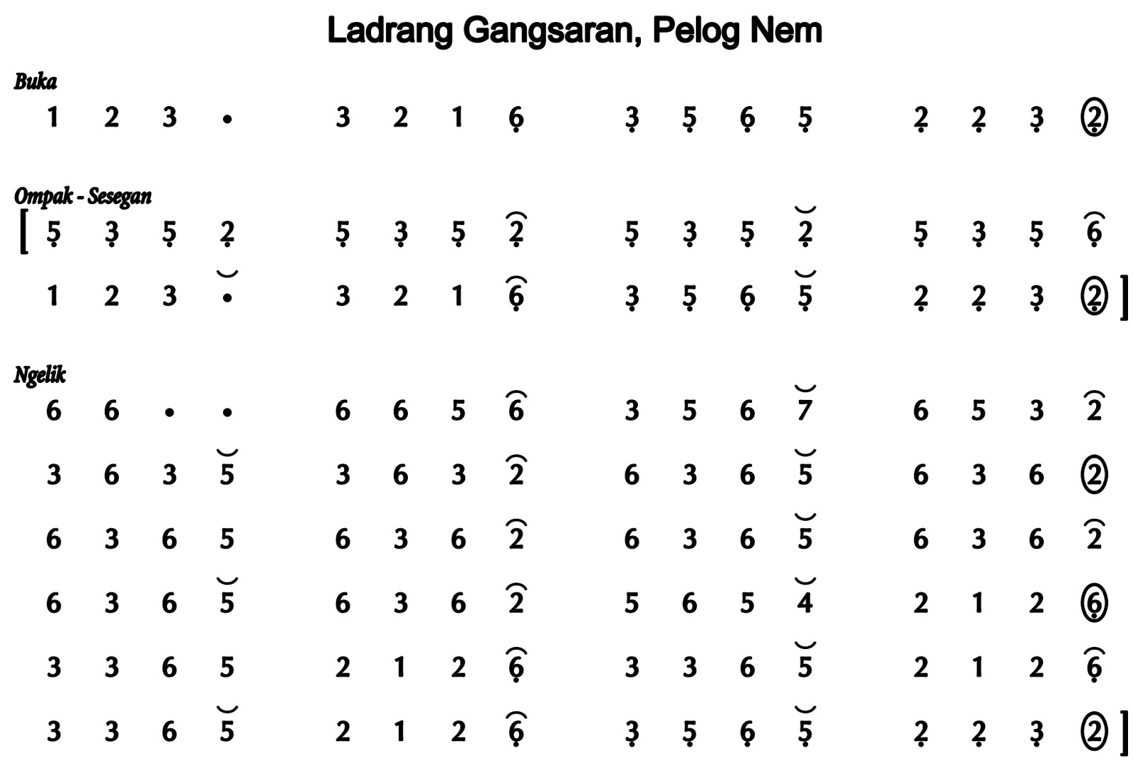Ladrang Gangsaran Pelog 6