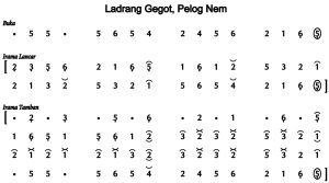 Notasi Ladrang Gegot Pelog 6
