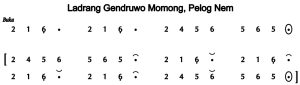 Notasi Ladrang Gendruwa Momong Pelog 6