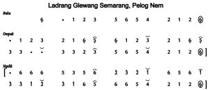 Notasi Ladrang Glewang Semarang Pelog 6