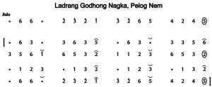 Notasi Ladrang Godhong Nangka Pelog 6