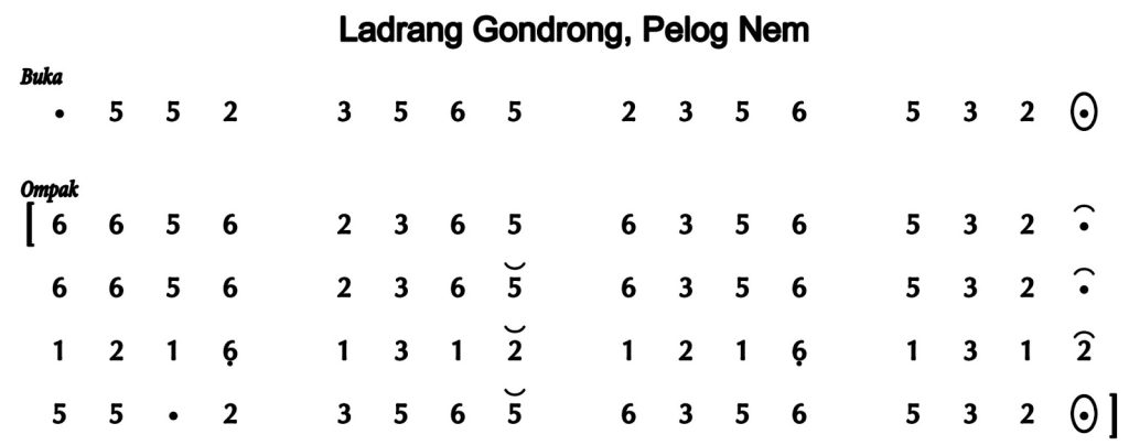 Notasi Ladrang Gondrong Pelog 6