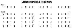 Notasi Ladrang Gondrong Pelog 6