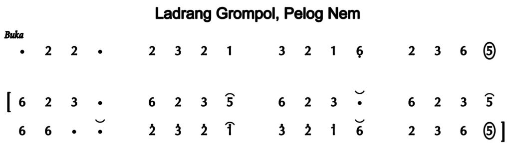 Notasi Ladrang Grompol Pelog 6