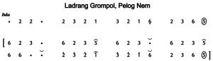 Notasi Ladrang Grompol Pelog 6