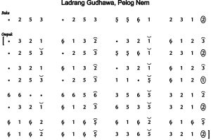Notasi Ladrang Gudhawa Pelog 6