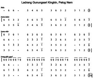 Notasi Ladrang Gunungsari Kingkin Pelog 6