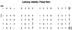 Notasi Ladrang Jalak Ijo Pelog 6