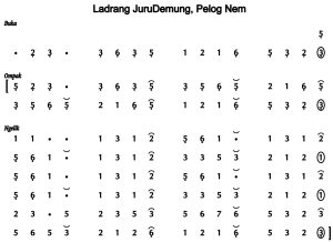 Notasi Ladrang Juru Demung Pelog 6
