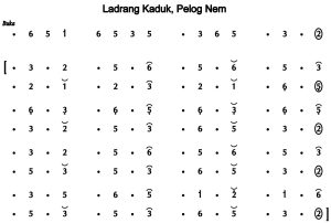 Notasi Ladrang Kaduk Pelog 6