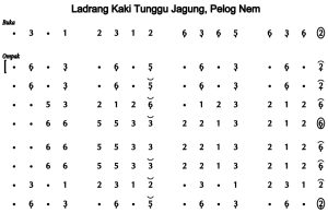Notasi Ladrang Kaki Tunggu Jagung Pelog 6