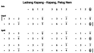 Notasi Ladrang Kapang Kapang Pelog 6