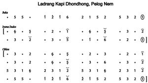 Notasi Ladrang Kapidhondhong Pelog 6