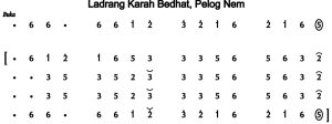 Notasi Ladrang Karah Bedhat Pelog 6