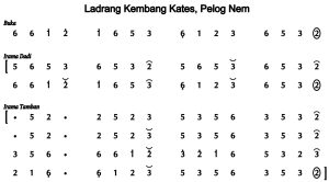Notasi Ladrang Kembang Kates Pelog 6