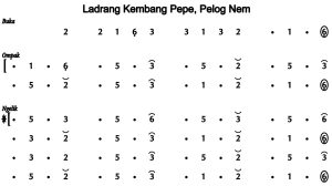 Notasi Ladrang Kembang Pepe Pelog 6
